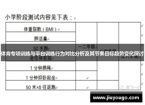 体育专项训练与平台训练行为对比分析及其节奏目标趋势变化探讨