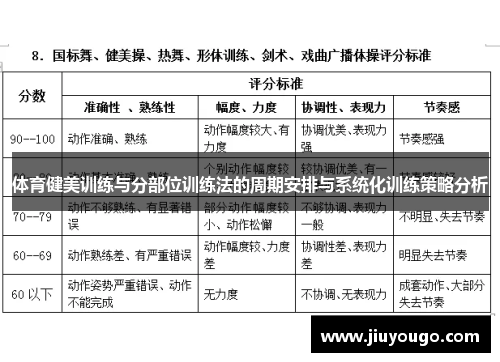体育健美训练与分部位训练法的周期安排与系统化训练策略分析