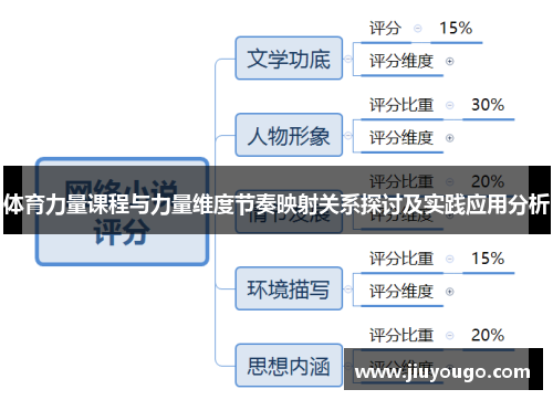 体育力量课程与力量维度节奏映射关系探讨及实践应用分析