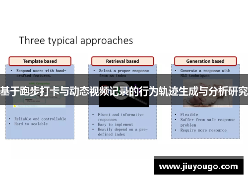 基于跑步打卡与动态视频记录的行为轨迹生成与分析研究