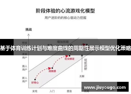 基于体育训练计划与难度曲线的周期性展示模型优化策略