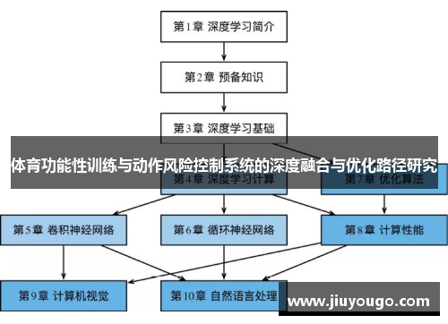 体育功能性训练与动作风险控制系统的深度融合与优化路径研究